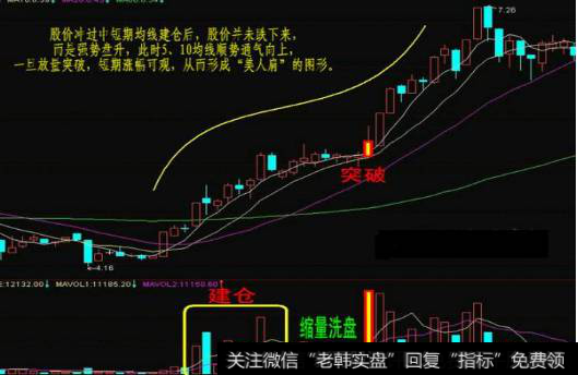 股市里“美人肩”形态的特征是怎样的？遇到美人肩该如何操盘？