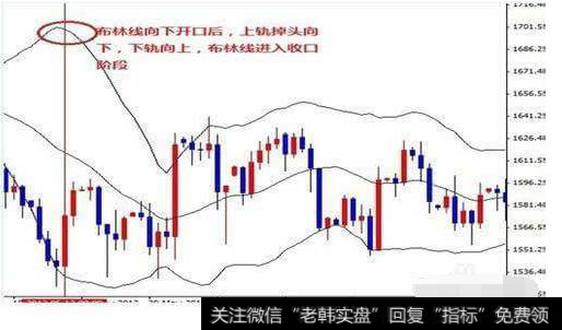 中国股市最实用指标——布林线，解读布林线，盈利的开始（图解）