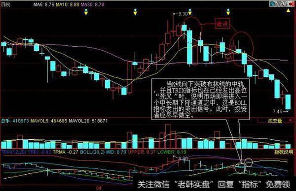 中国股市最实用指标——布林线，解读布林线，盈利的开始（图解）