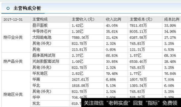 国产芯片第一次新股势不可挡，江化微10转4送3元，下周蓄力爆发