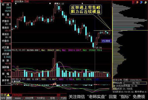 老股民的血泪教训：散户只要学会筹码分布就够，比macd要强百倍！