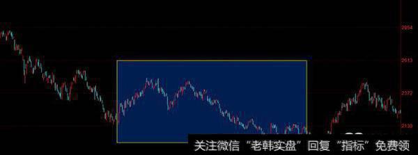 游资瑞鹤仙从谷底爬起(一个游资的崛起)