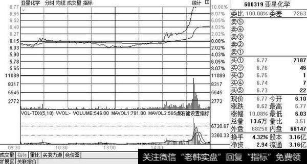 图6 尾盘拉停