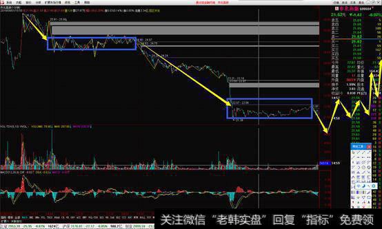 后期走势可能图