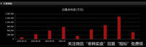 海螺水泥：外资最爱加仓的周期股！六月开始腾飞？