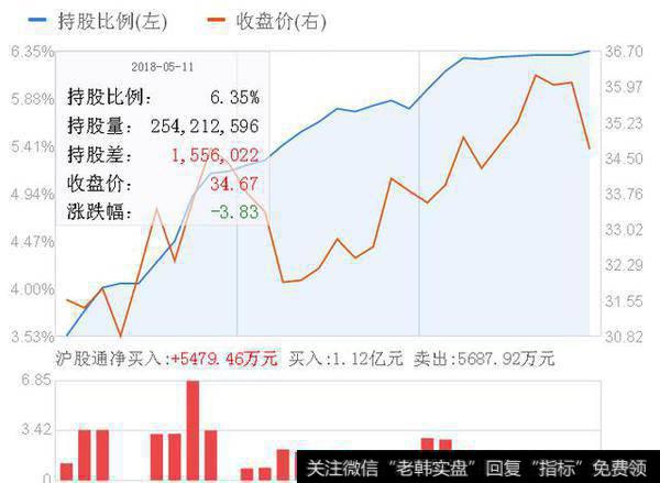 海螺水泥：外资最爱加仓的周期股！六月开始腾飞？