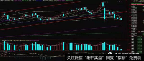 A<a href='//m.sasasearch.com/caijunyi/290233.html'>股市</a>场动态<a href='//m.sasasearch.com/chanlunjiepan/290203.html'>解盘</a>定性