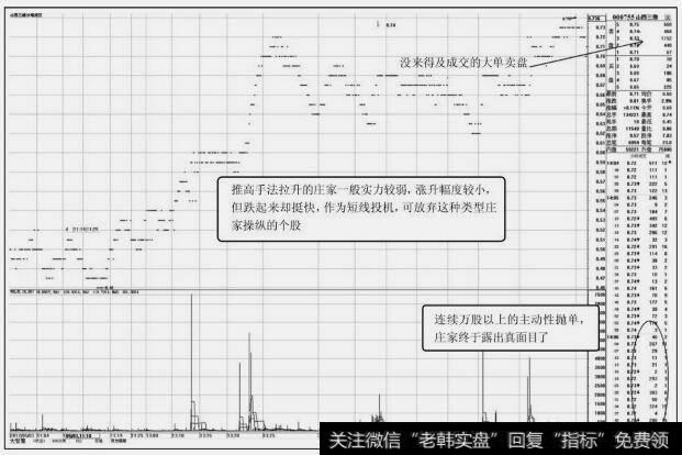 山西三维(000755)分笔成交图(七)