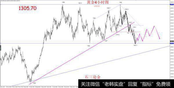 黄金4下小时图