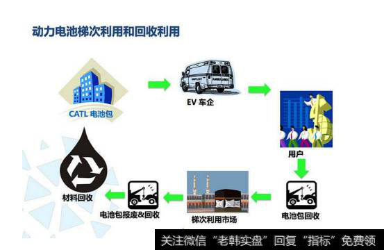 动力电池回收政策落地在即,动力电池回收题材<a href='//m.sasasearch.com/gainiangu/'>概念股</a>可关注