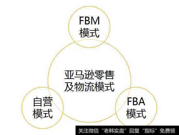 藏在京东财报里的秘密:无界零售助力服务收入增速达60%