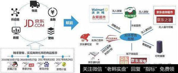 藏在京东财报里的秘密:无界零售助力服务收入增速达60%