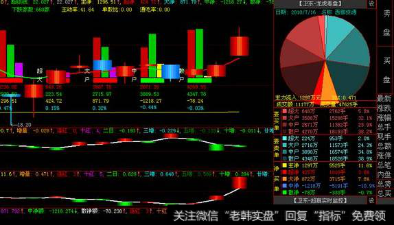 <a href='//m.sasasearch.com/gushiyaowen/288799.html'>成交量大</a>股价就会涨吗？