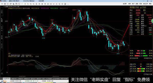 建议高抛低吸，豆棕可以轻仓买入。