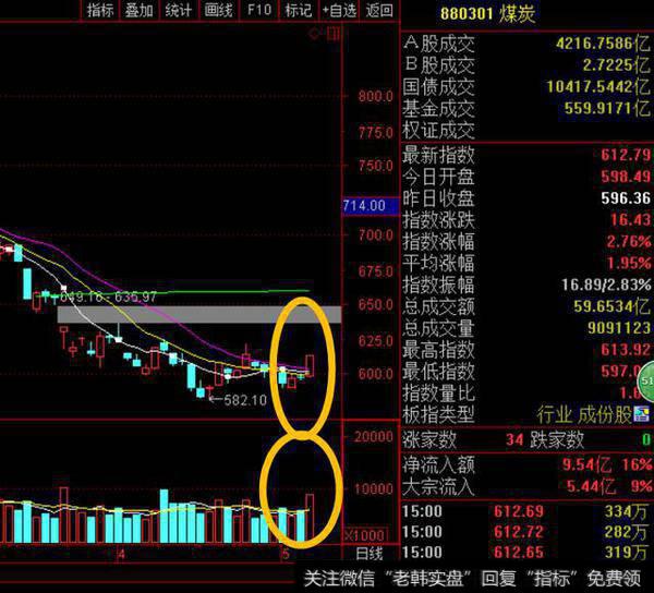 回踩后继续低吸、潜伏的世界杯概念终于起飞