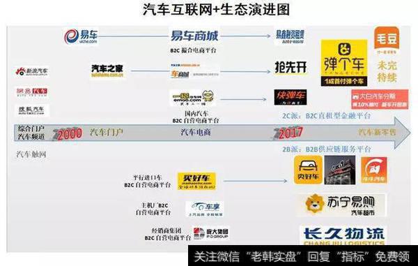 彻底改变“卖车挣差价”模式,汽车新零售来了