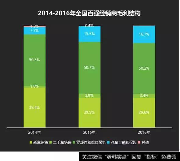 彻底改变“卖车挣差价”模式,汽车新零售来了
