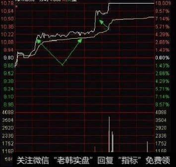 健康完美的<a href='//m.sasasearch.com/hongguan/289486.html'>量价</a>关系