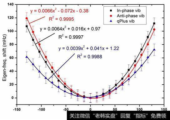 「交易灵感2」：参透<a href='//m.sasasearch.com/jiangenlilun/'>江恩理论</a>的波动法则和共振点，轻松抓<a href='//m.sasasearch.com/gupiaorumen/289291.html'>主升浪</a>