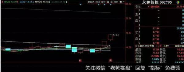 <a href='//m.sasasearch.com/gushiyaowen/290200.html'>中信证券</a>上海溧阳路买进永和智控1143万，买进盛弘股份758万