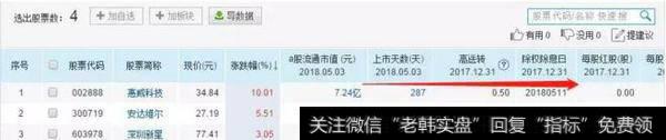 市场上高送转+填权+次<a href='//m.sasasearch.com/gushiyaowen/279691.html'>新概念股</a>