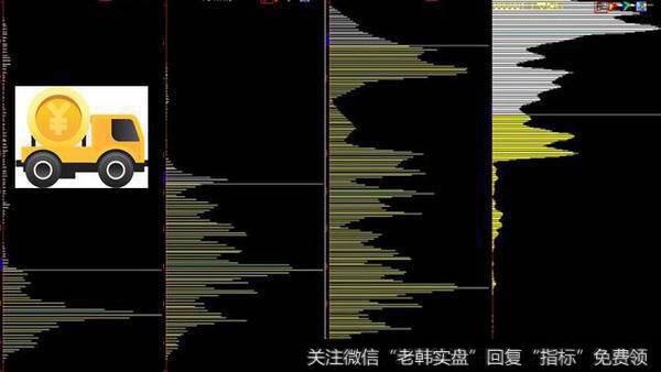 中国<a href='//m.sasasearch.com/caijunyi/290233.html'>股市</a>血一般的经验!筹码分布破主力圈套,附筹码密集选股公式