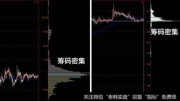 <a href='//m.sasasearch.com/lidaxiao/290031.html'>中国股市</a>血一般的经验!筹码分布破主力圈套,附筹码密集选股公式