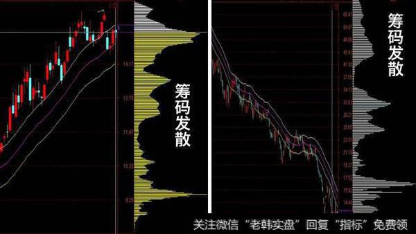 中国股市血一般的经验!筹码分布破主力圈套,附筹码密集选股公式