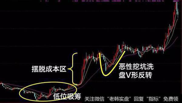 中国股市血一般的经验!筹码分布破主力圈套,附筹码密集选股公式
