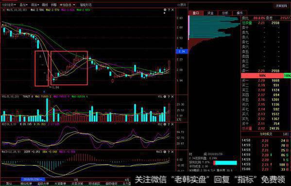 中国股市血一般的经验!筹码分布破主力圈套,附筹码密集选股公式
