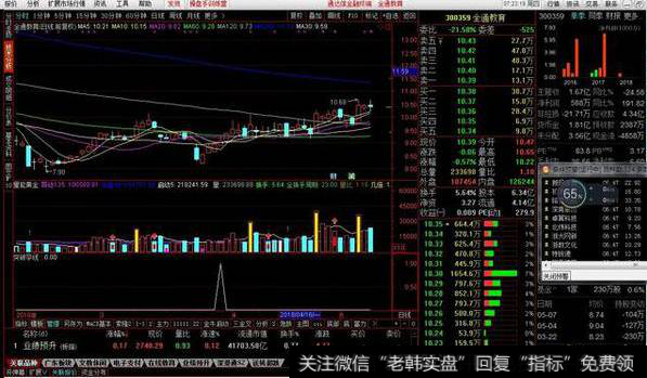 突破孕线选股预警源码分享,突破孕线