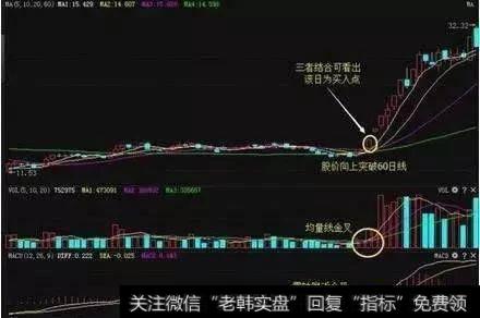 MACD零轴附近金叉的买点