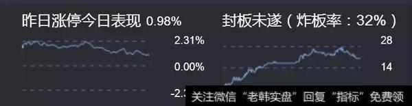 游资接力赛:佛山转世板,卡位龙虎榜行