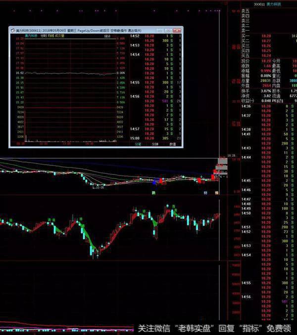 游资接力赛:佛山转世板,卡位龙虎榜行