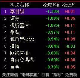 游资接力赛:佛山转世板,卡位龙虎榜行