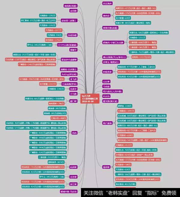 游资大咖动向：欢乐海岸高换手，佛山无影脚买入法