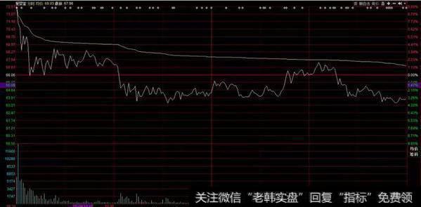 游资大咖动向：欢乐海岸高换手，佛山无影脚买入法