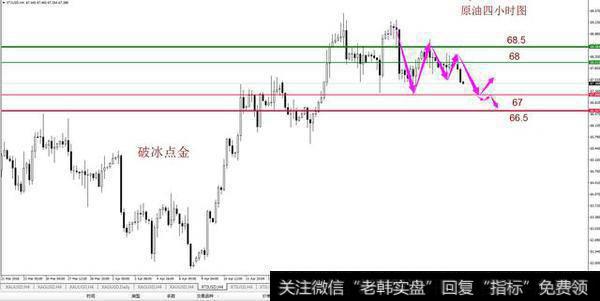 破冰点金:黄金1325空到位1317止盈