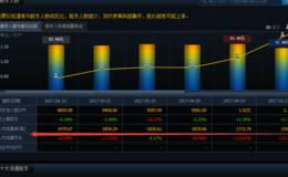 老庄股可立克开始异动，静待庄股集体复苏（附股）
