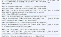 今日操盘：5月3日重要消息汇总