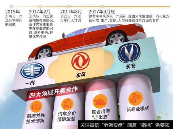 这次不一样?一汽、东风与长安重组成必然