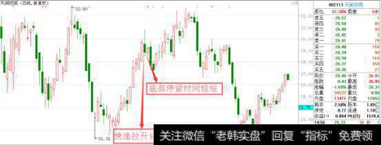 干货！揭秘<a href='//m.sasasearch.com/cgjq/288791.html'>主力洗盘</a>吸筹六大绝招