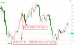 干货！揭秘主力洗盘吸筹六大绝招
