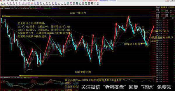 5.15黄金消息面，技术面具体分析以及实战策略！