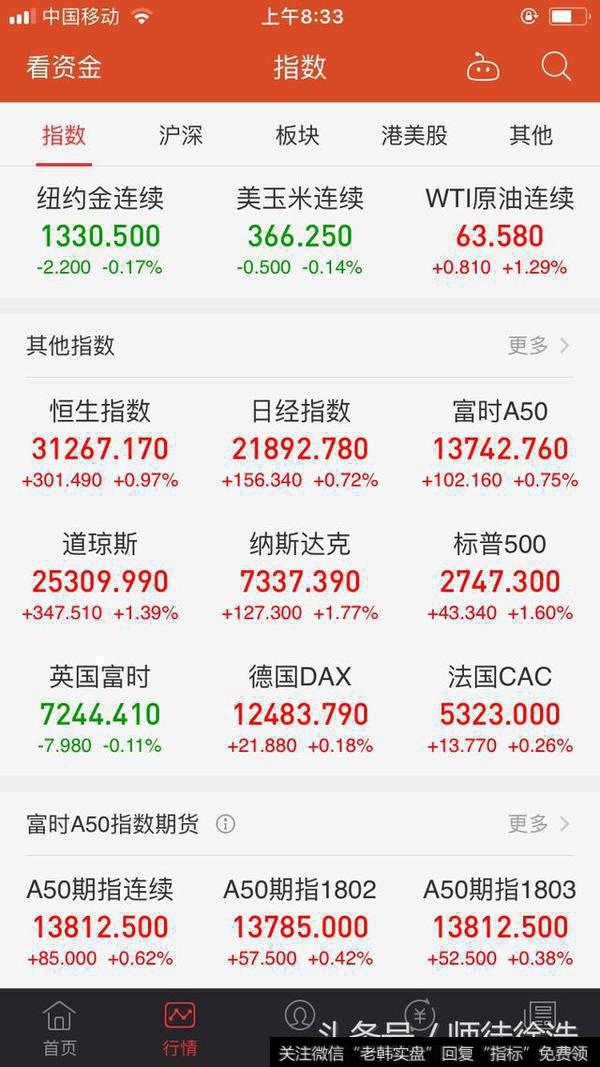 散户<a href='//m.sasasearch.com/cgjq/289656.html'>炒股</a>，复盘手法10条，干货分享