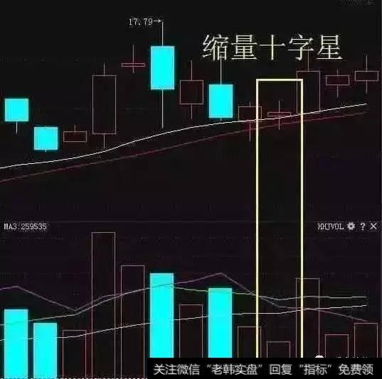 短线见顶的信号