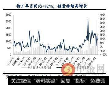 这家港口净利翻倍+底背离+<a href='//m.sasasearch.com/cgzqff/272853.html'>成交量放大</a>！