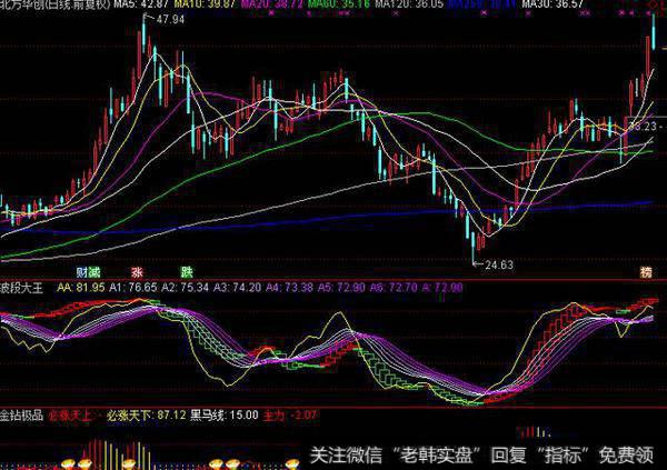 股票<a href='//m.sasasearch.com/zuoyugen/290230.html'>趋势</a>操作