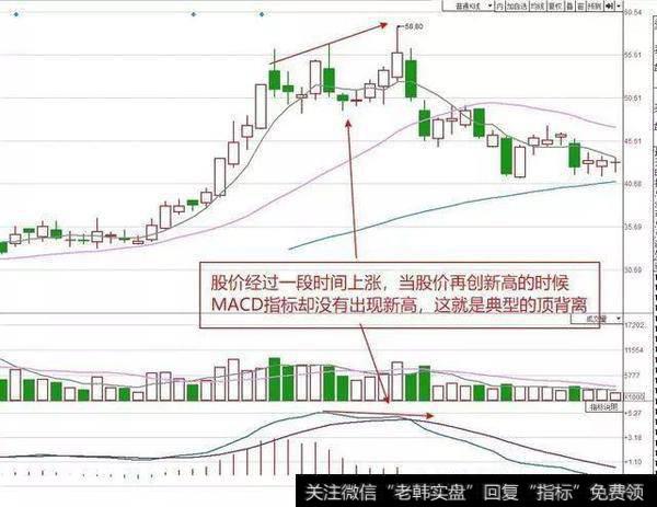 MACD的底背离
