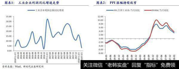 量价齐跌，工业企业利润回落